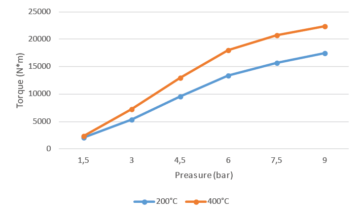 Temac Eco Line - Effectiveness test