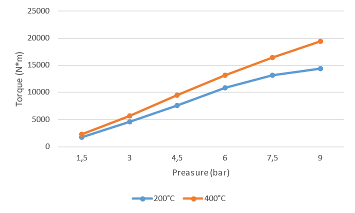 Temac Premium Line - Effectiveness test